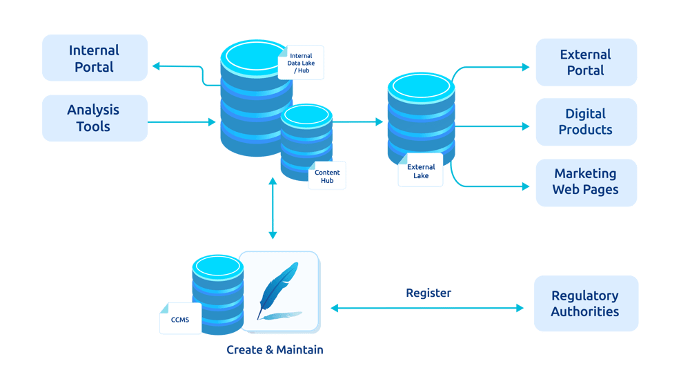 Quill diagram