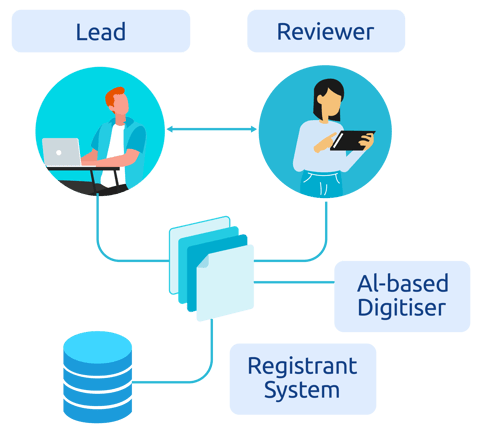 digitisation process overview copy