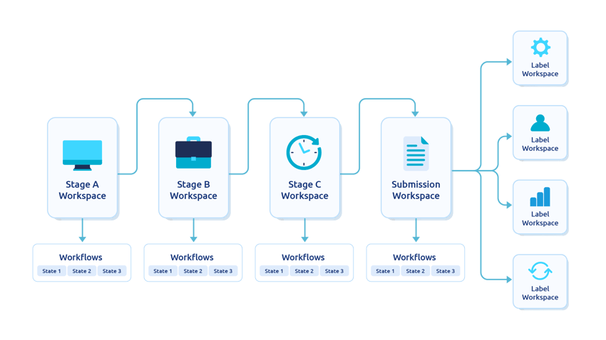 process gap (1)